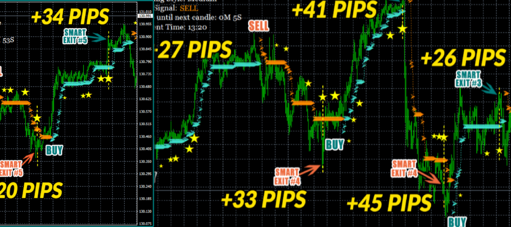 Karl Dittmann Free Scalping Indicator Karl Dittmann Products - 