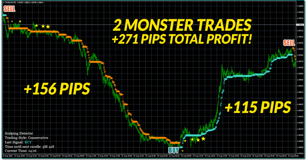 Buy Sell Magic – Indicator By Karl Dittman Mt4 | Forex Evolution forex indicator by karl dittman buy sell magic