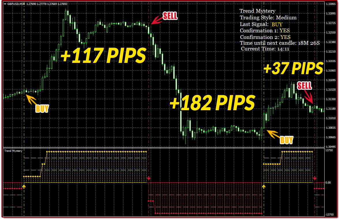 Trend Mystery Forex Trading Indicator Download Karl Dittmann - 