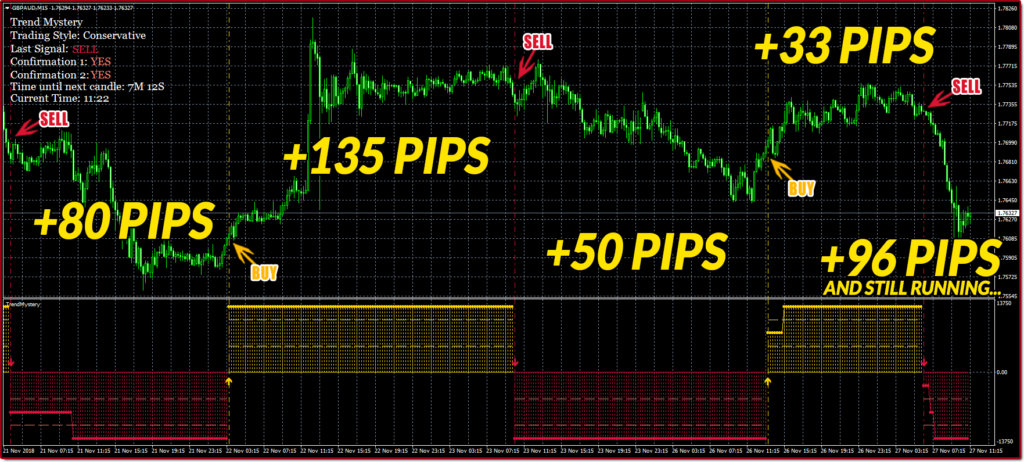 Karl Dittmann Indicators Page 15 Karl Dittmann Products - 