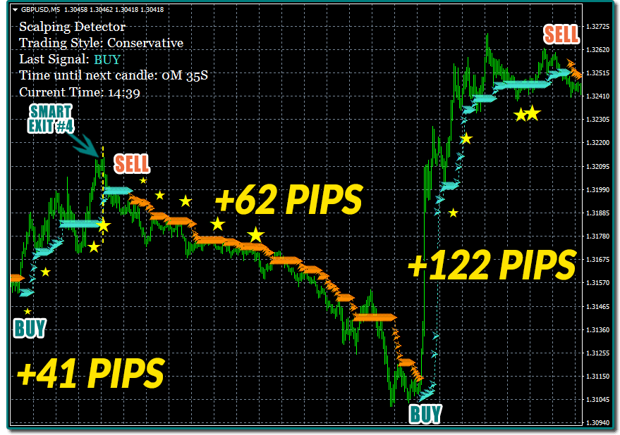 Forex Karl Dittmann Pdf 2019 New Scalping Indicator Karl - 