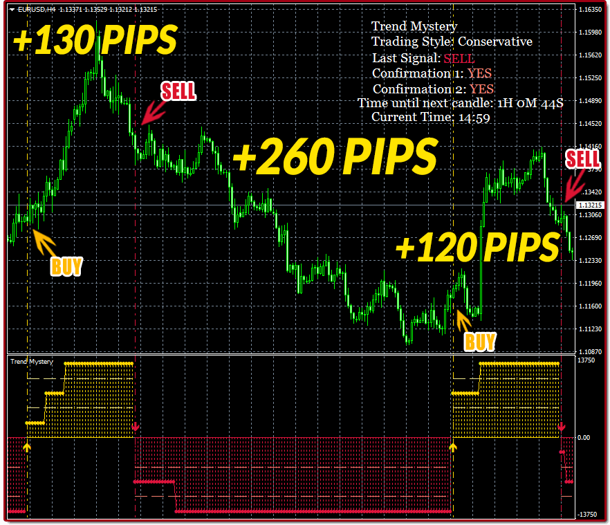 Forex Smart Scalper Best Trading Indicators For Scalping Karl - 