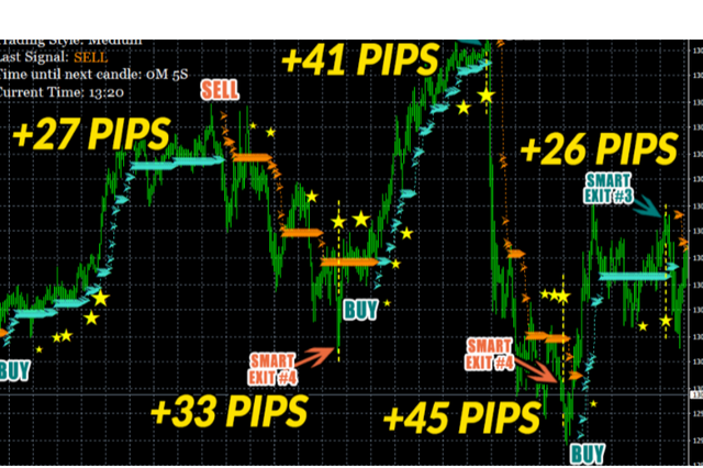 Forex Karl Dittmann Pdf 2019 New Scalping Indicator Karl - 