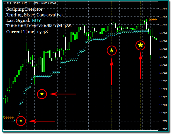 Forex trend mystery