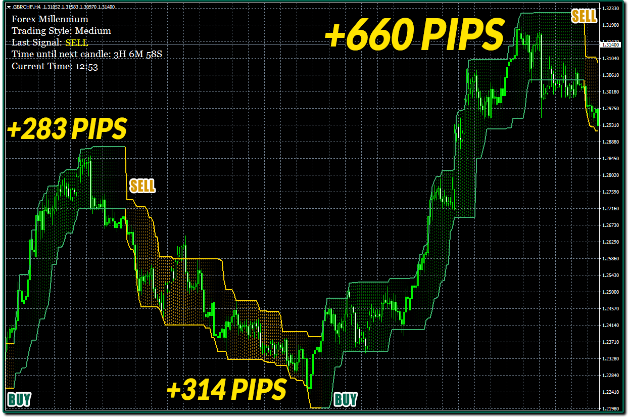 Forex Scalping X – Karl Dittmann Indicator Free Download ...