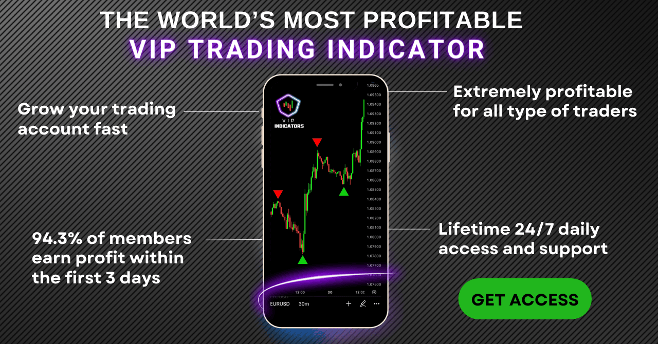 VIP Indicators – The World’s Most Profitable Trading Indicators