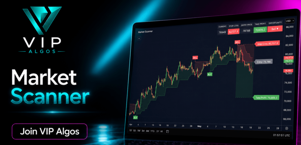 Market Scanner Indicator