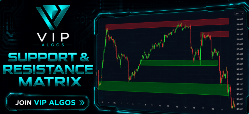 Support & Resistance Matrix by VIP Algos – Advanced TradingView Indicator